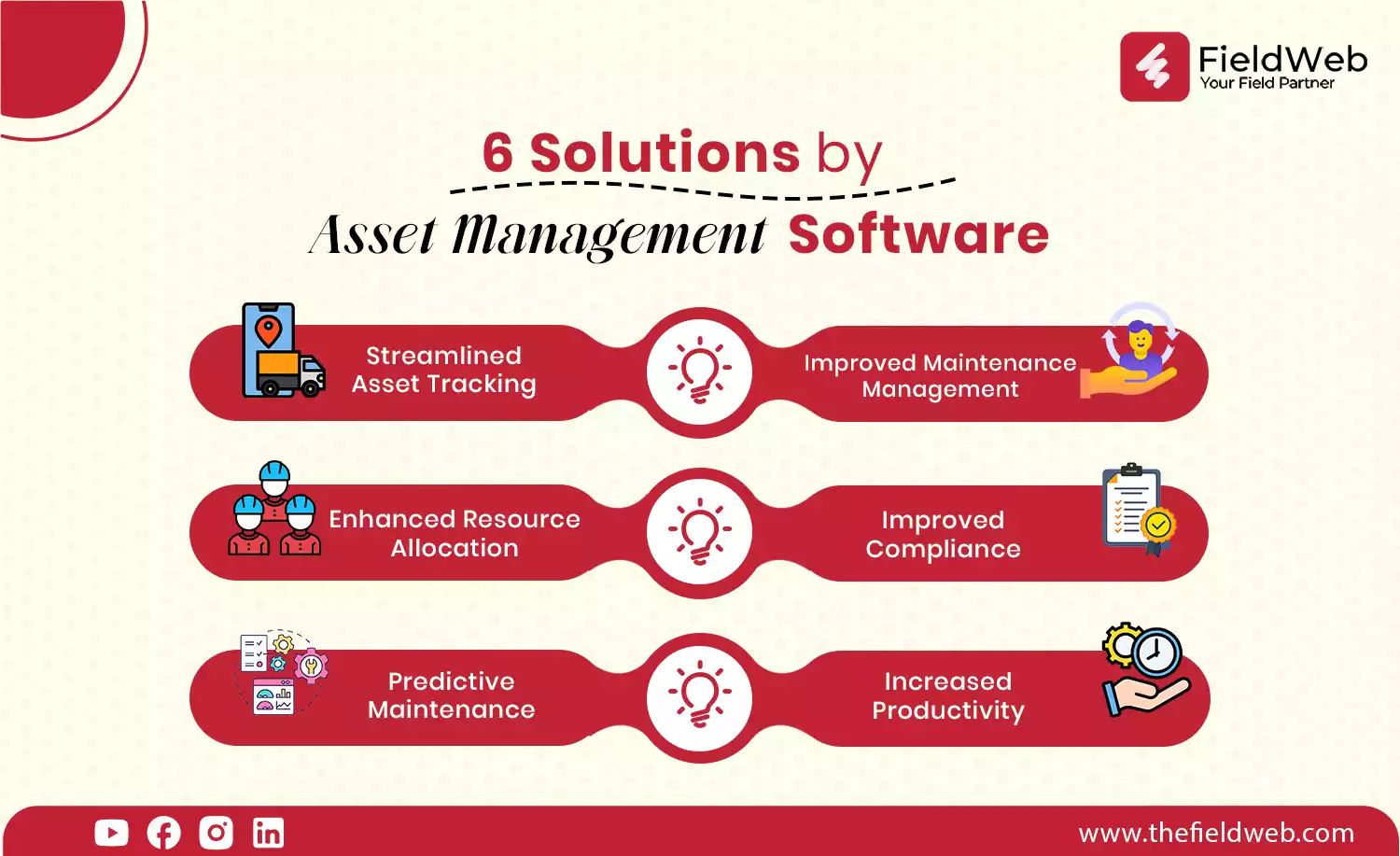 image is displaying 6 solutions of field business challenges by asset management software