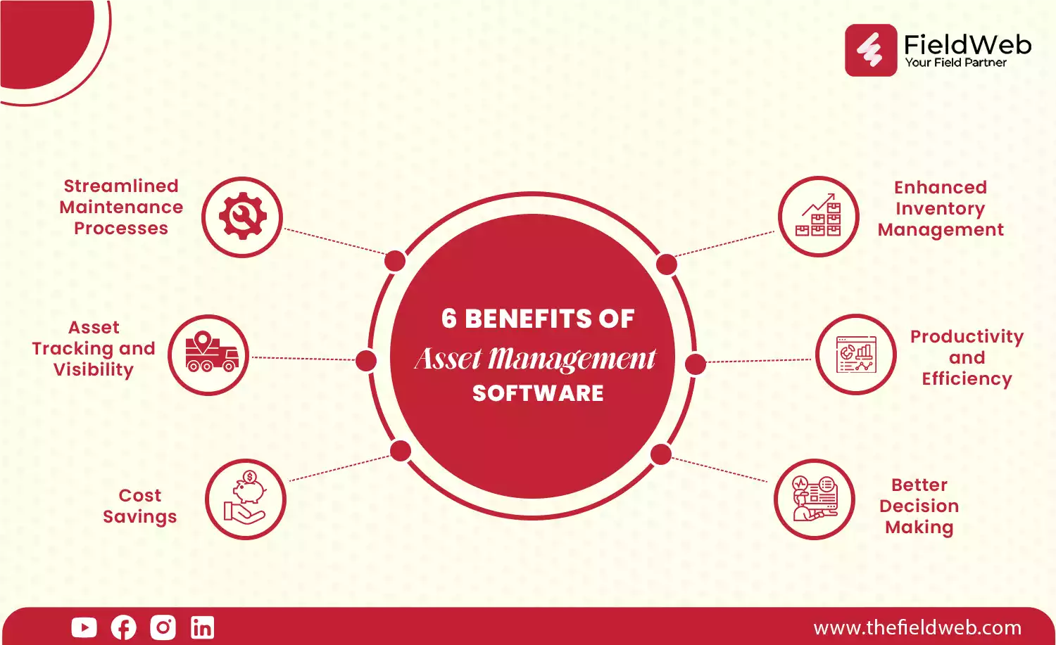 image is displaying 6 benefits of asset management software