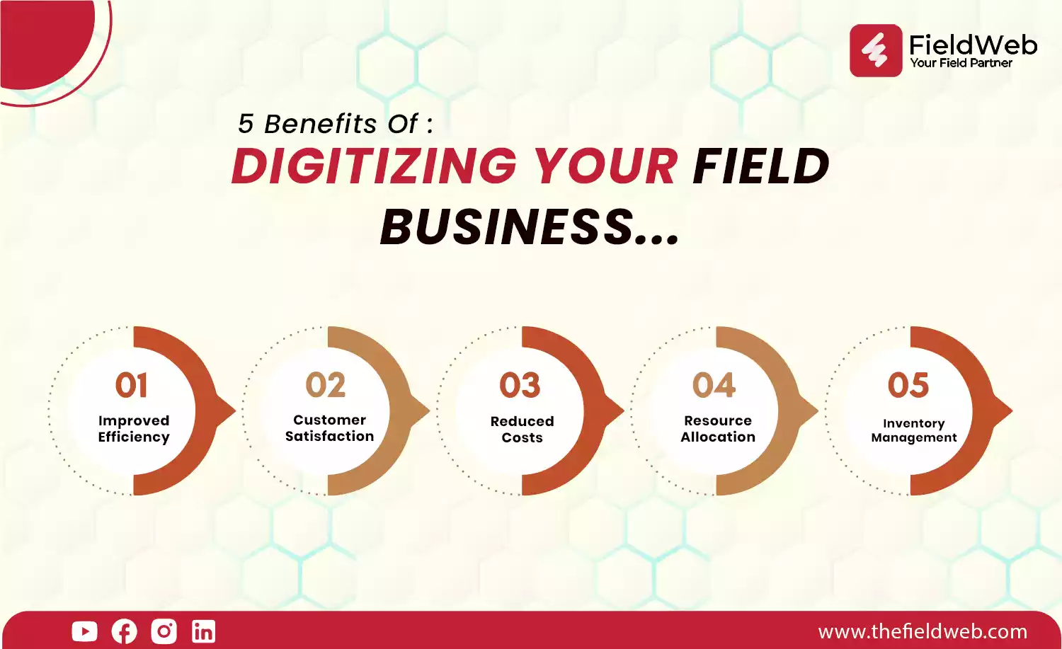 benefits of digitizing your field business