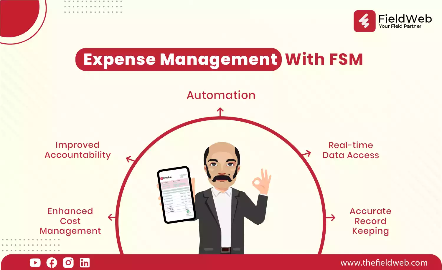how manage expense management is done using FSM