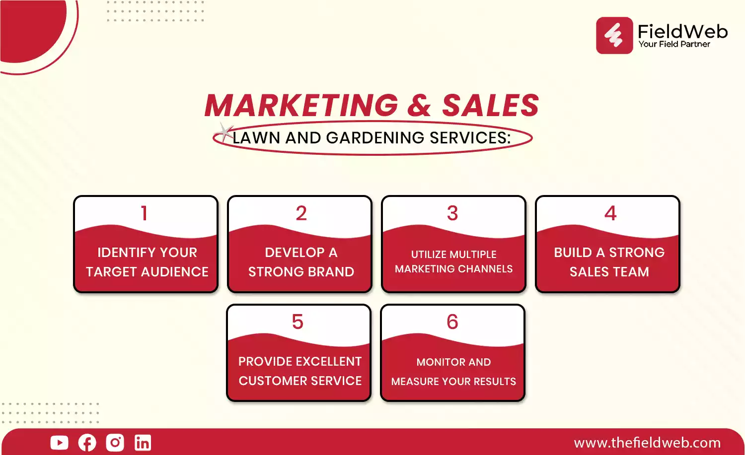 image is displaying several pointers of sales and marketing for lawn and gardening services